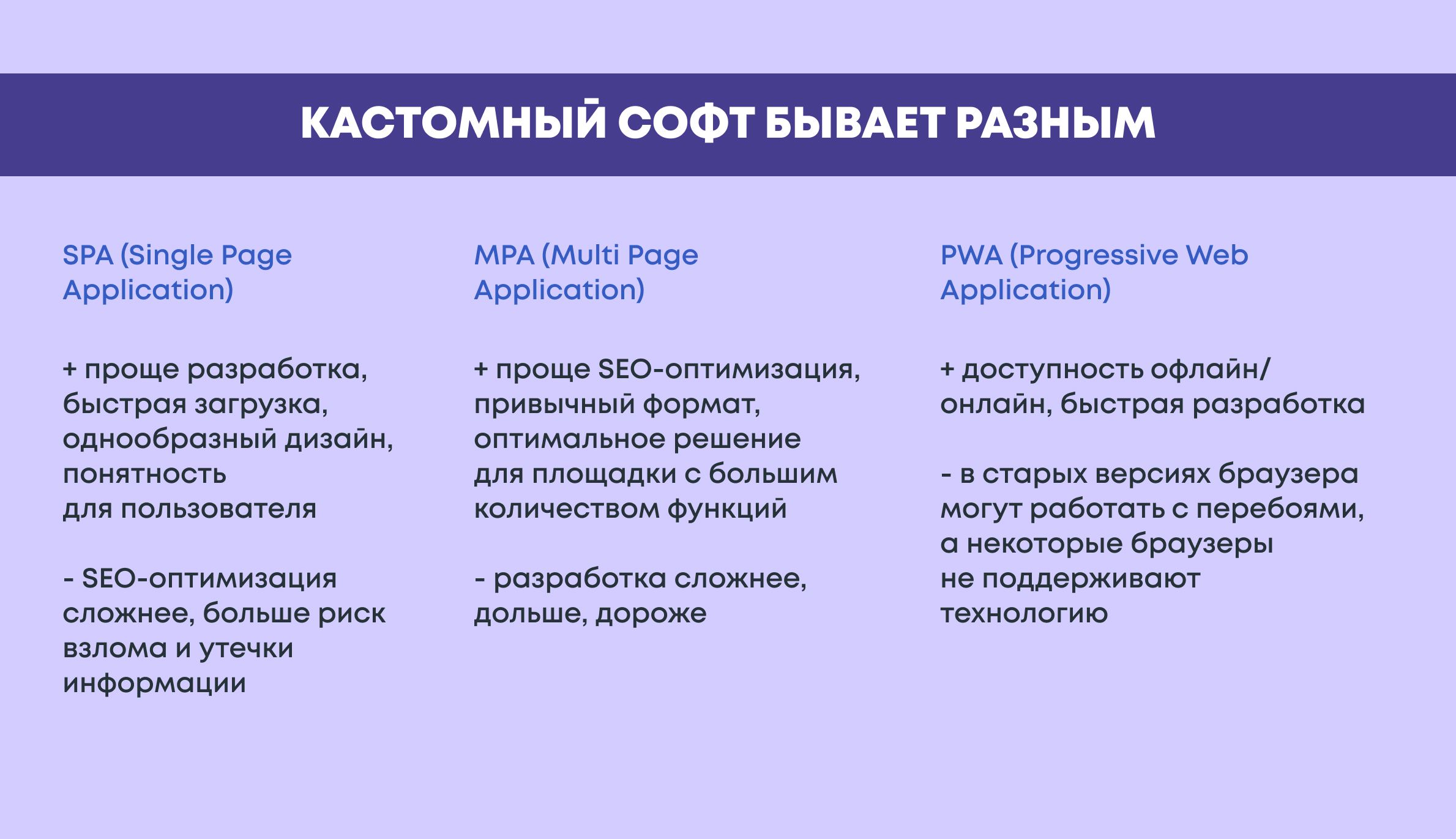 Основные этапы разработки веб-приложений — процесс создания и важные аспекты