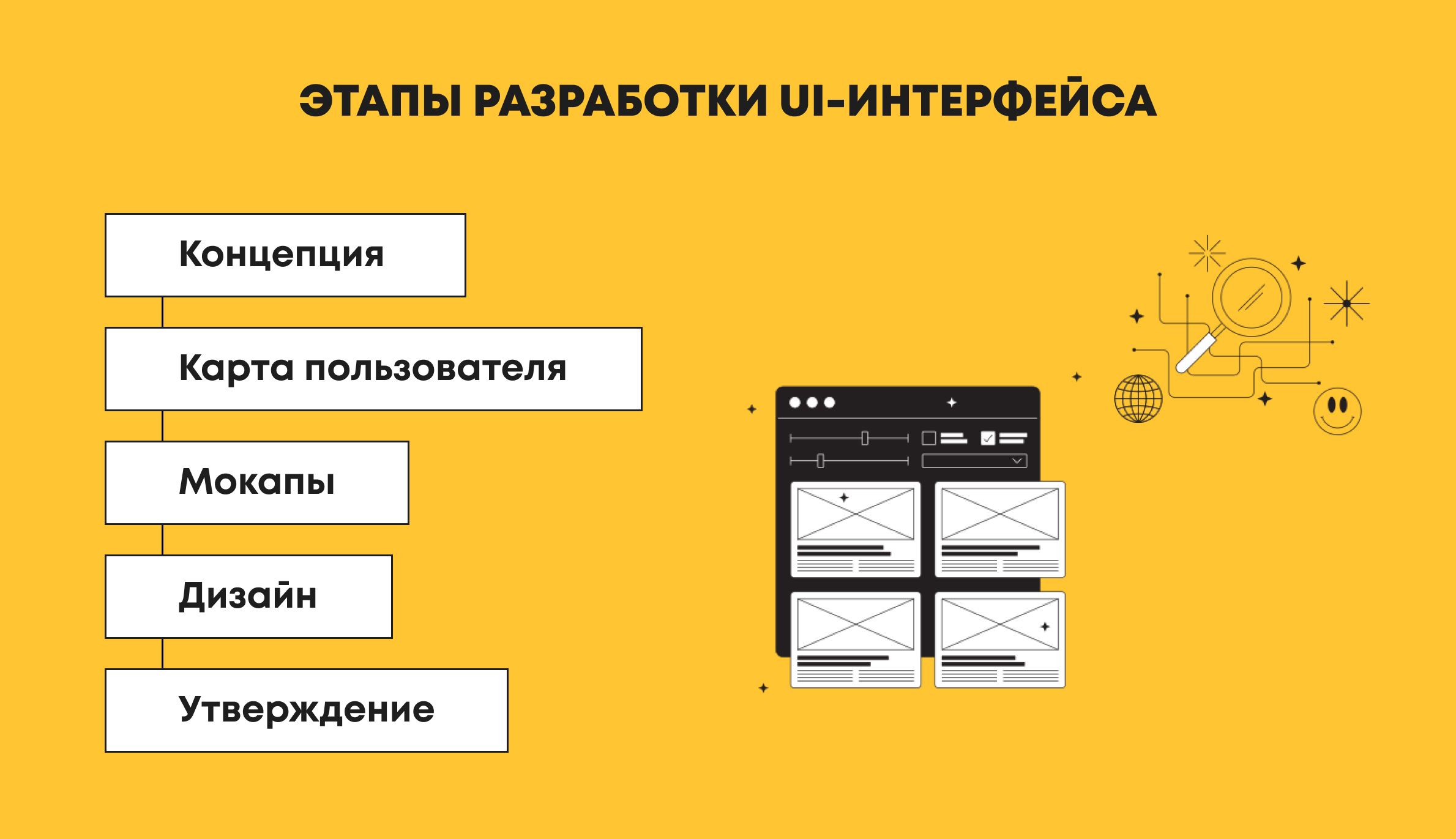 Почему важно заказать разработку пользовательского интерфейса для бизнеса — отвечаем на вопросы