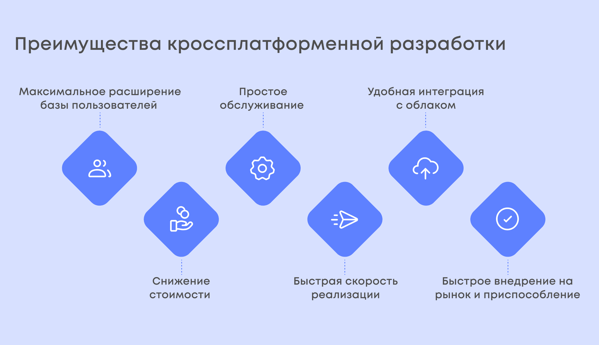 Кроссплатформенная разработка мобильных приложений: iOS и Android