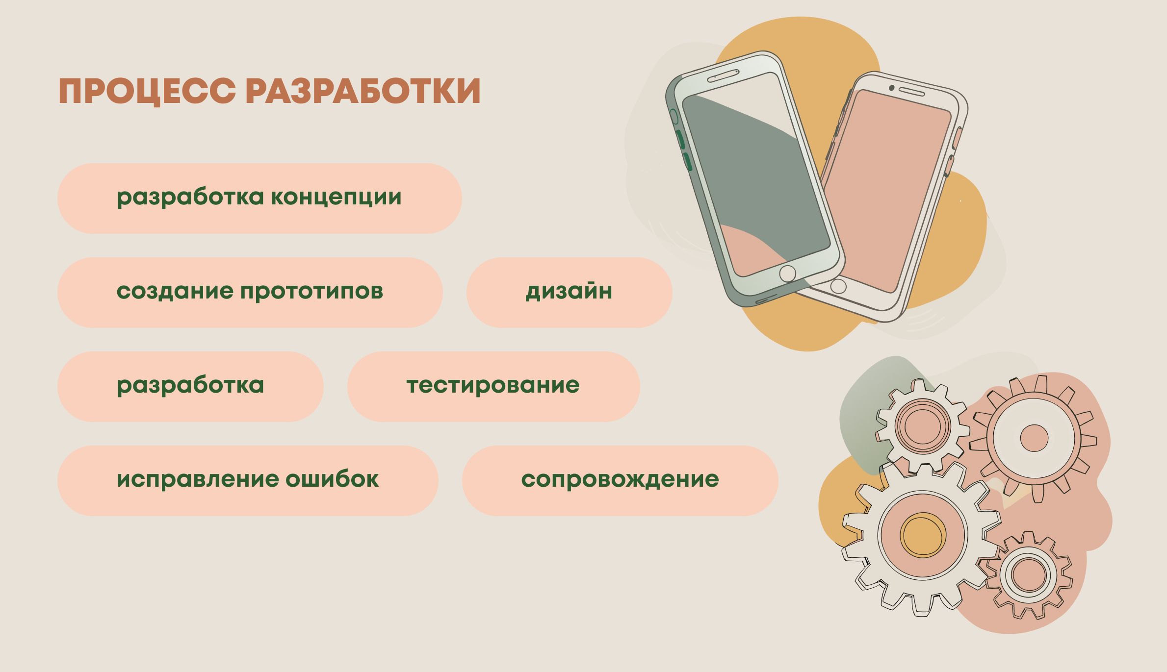 Сколько стоит разработка приложения - цены по отраслям и задачам