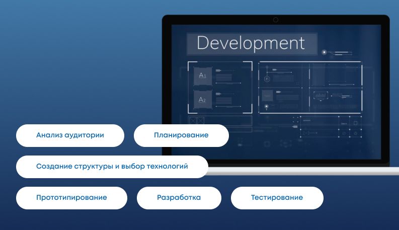 Что такое интернет-портал и зачем он нужен?