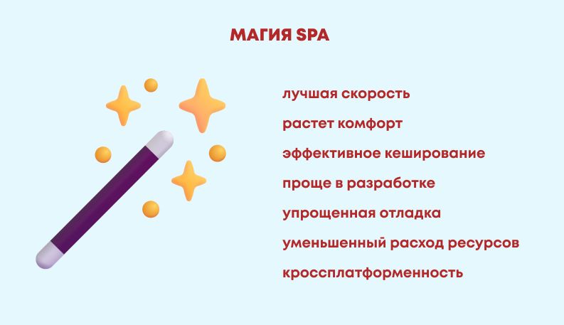 Одностраничные приложения (SPA): комплексное руководство по разработке и архитектуре single page applications