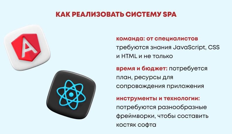 Одностраничные приложения (SPA): комплексное руководство по разработке и архитектуре single page applications