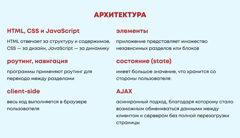 Одностраничные приложения (SPA): комплексное руководство по разработке и архитектуре single page applications