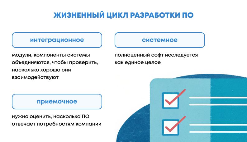 Этапы разработки ПО: разработка программного обеспечения и ее жизненные циклы