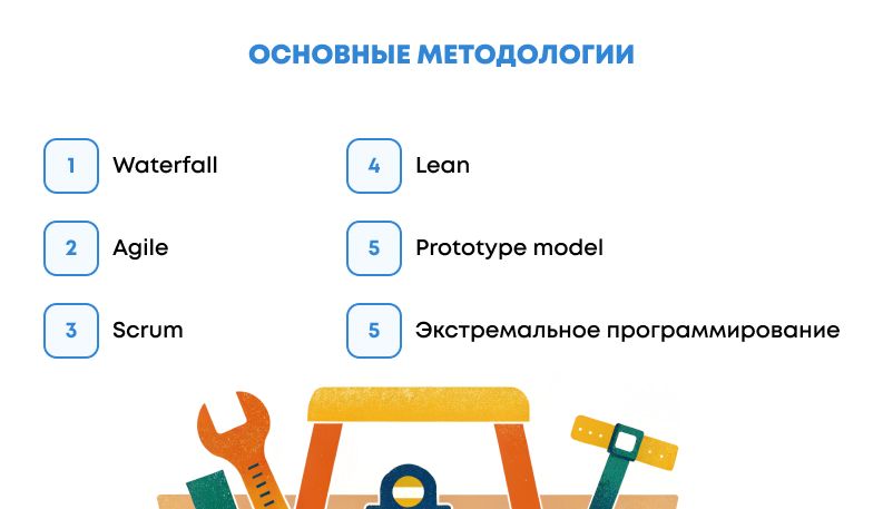 Этапы разработки ПО: разработка программного обеспечения и ее жизненные циклы