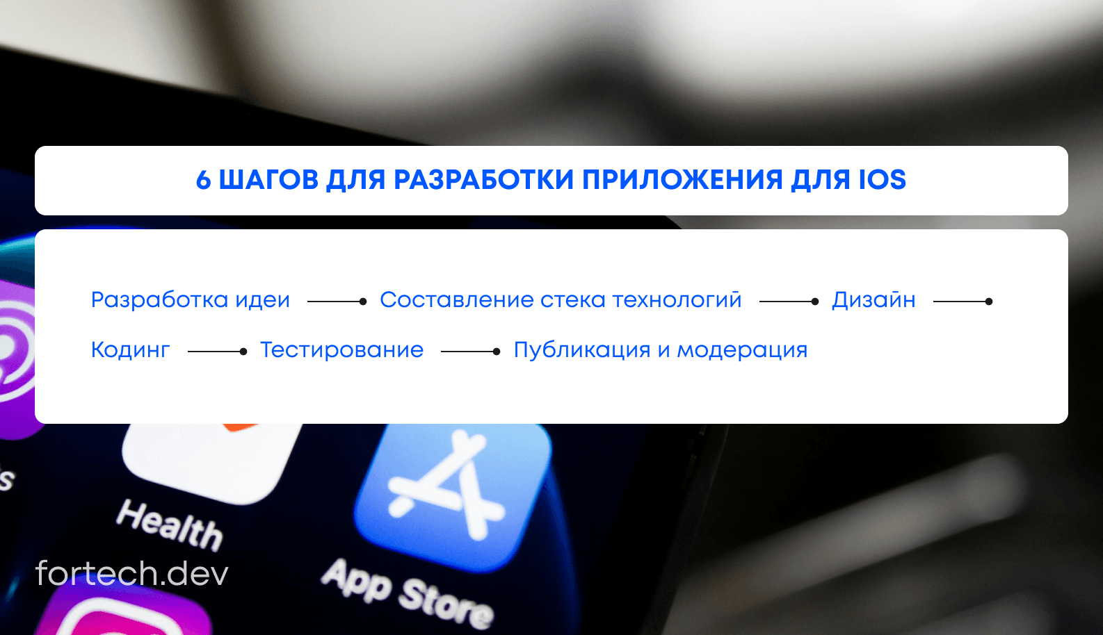 Как создать приложение для iOS: от идеи до разработки