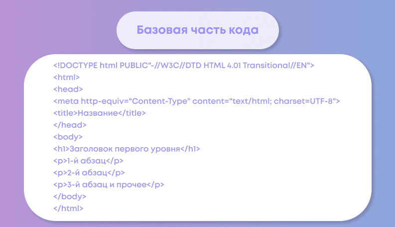 Создание сайта на HTML: с нуля до реализации