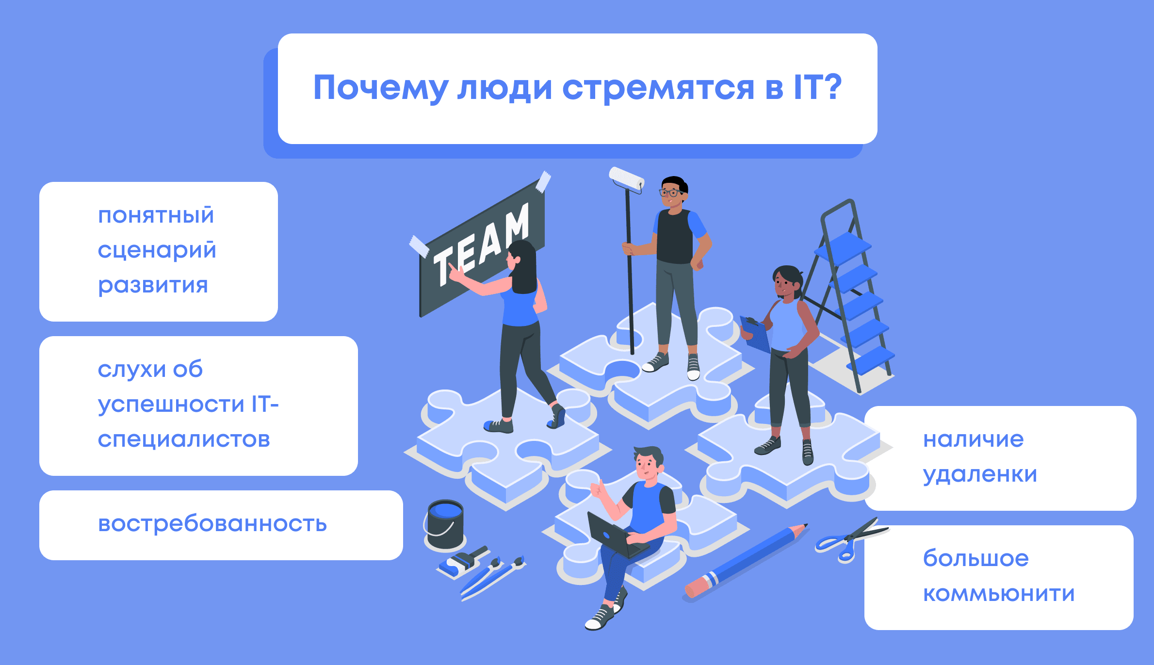 Как стать программистом в 2024? С чего начать карьеру разработчика