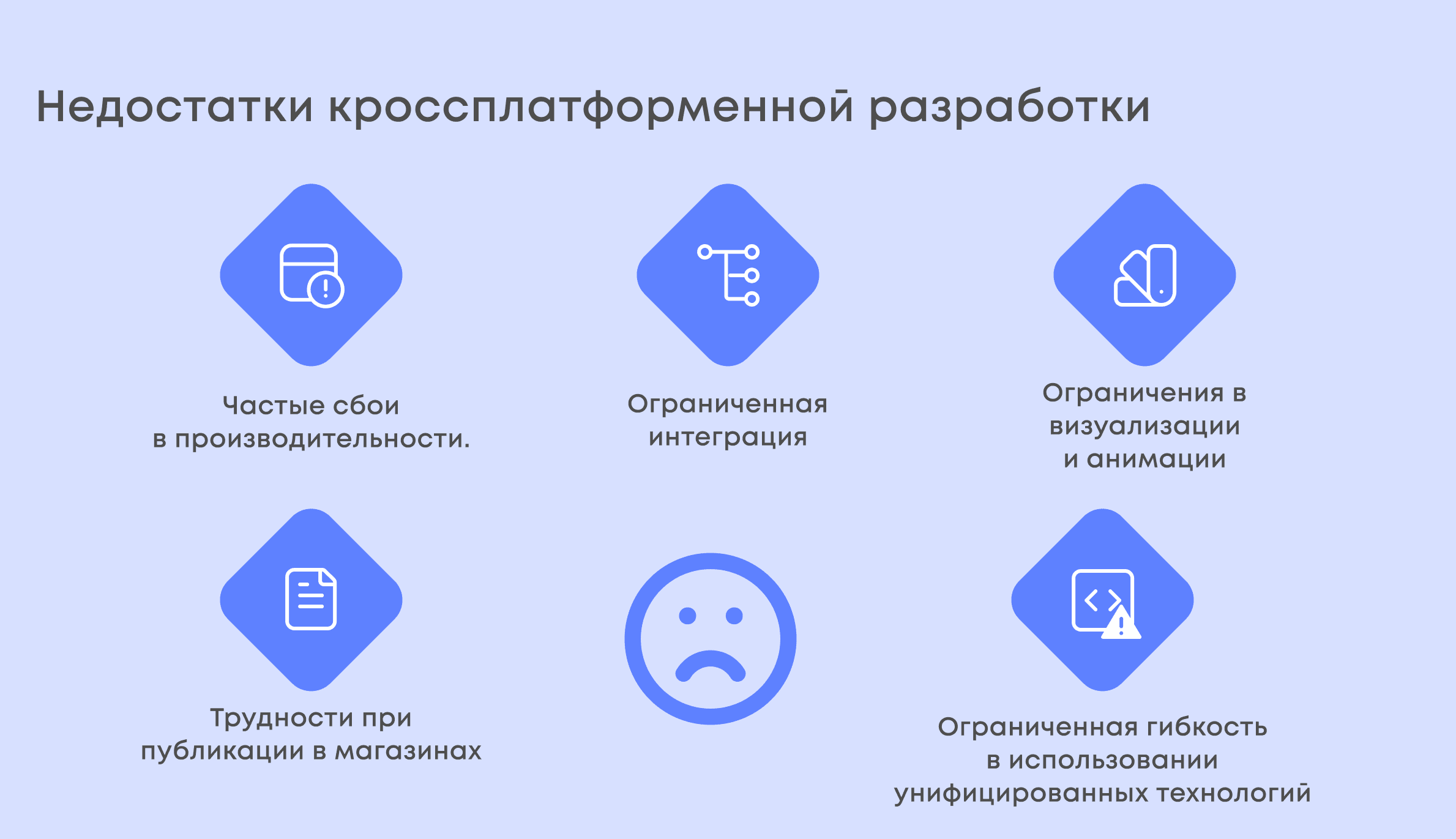 Кроссплатформенная разработка мобильных приложений: iOS и Android