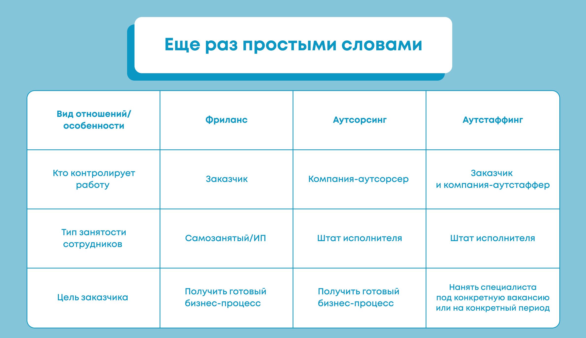 Аутсорсинг и аутстаффинг простыми словами и что это в IT