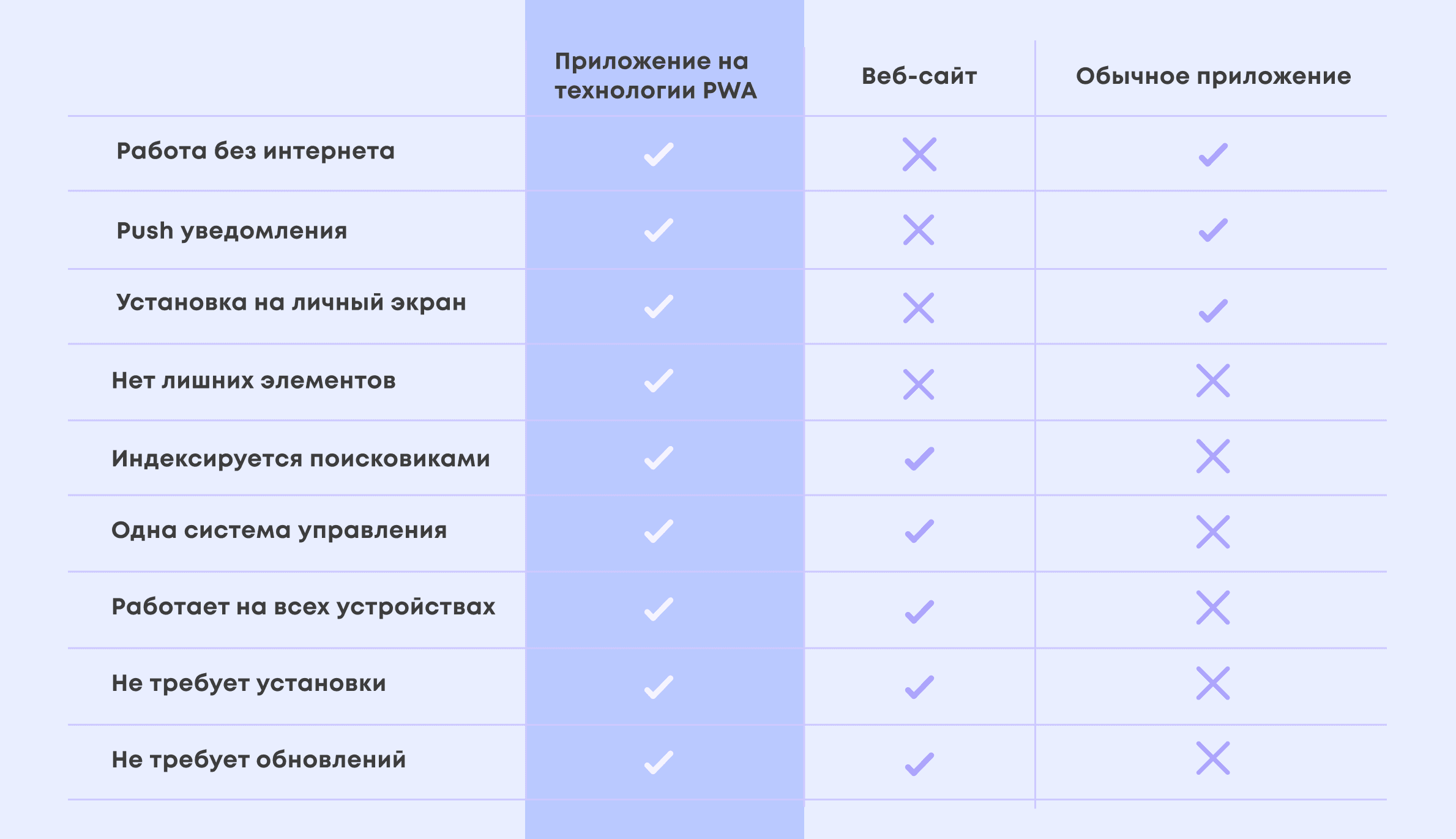 PWA приложения для бизнеса - что это такое?