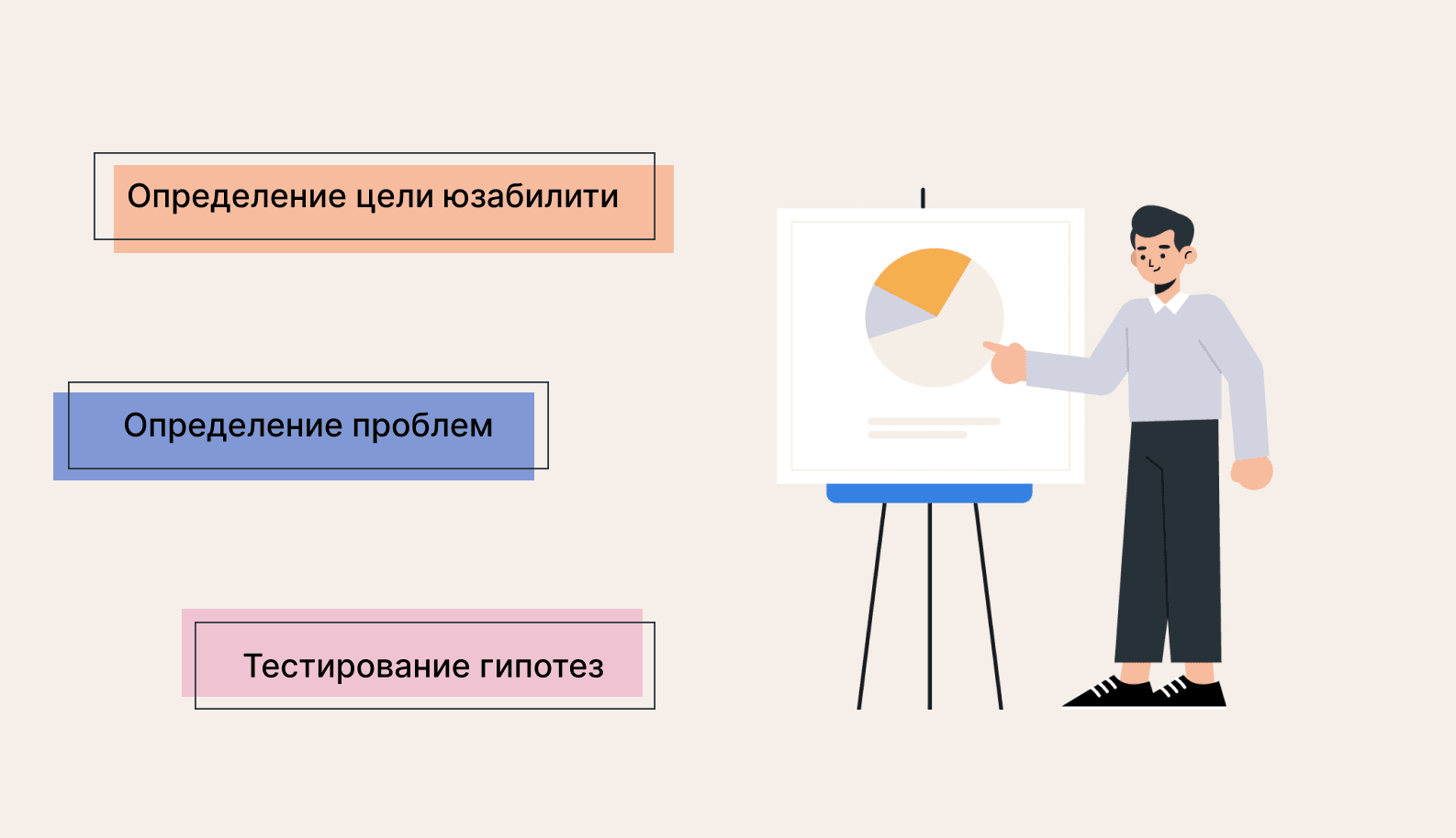 Аудит юзабилити - usability аудит для вашего сайта, зачем он нужен?