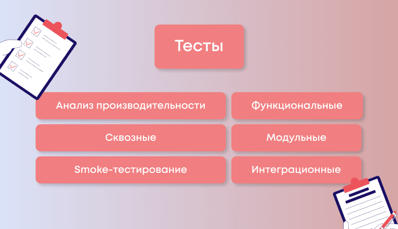 Тестирование программного обеспечения — виды, процесс и методы