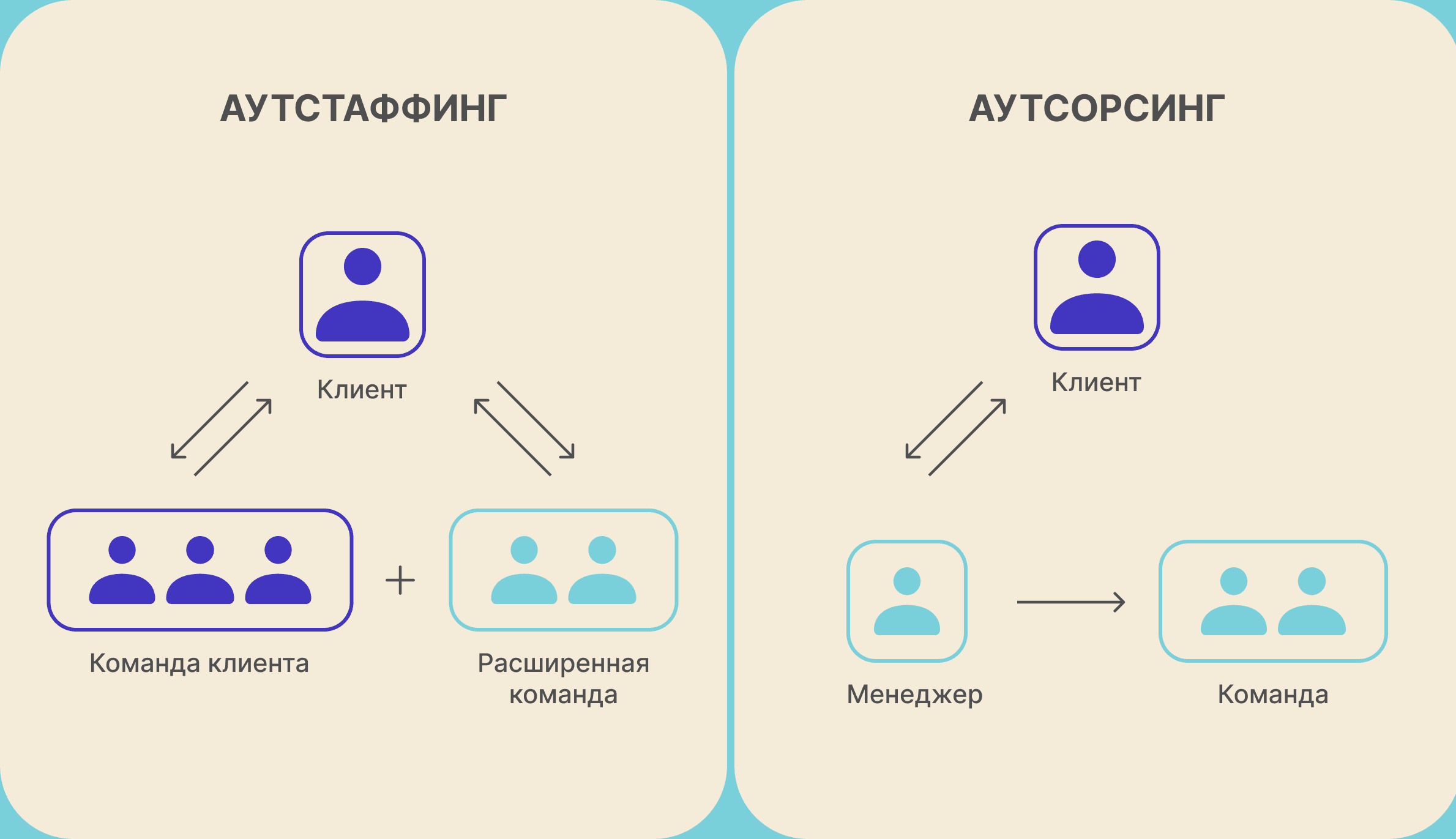 Аутстаффинг - что это, преимущества и недостатки