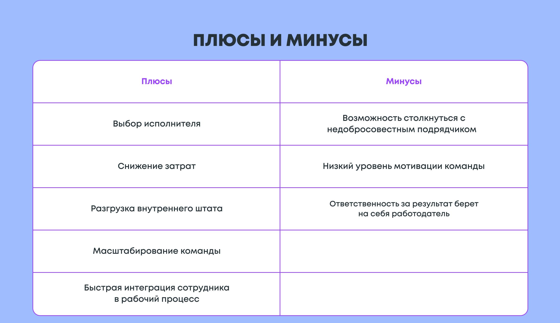 Успешный аутстаф: кейсы работы аутстафф команд