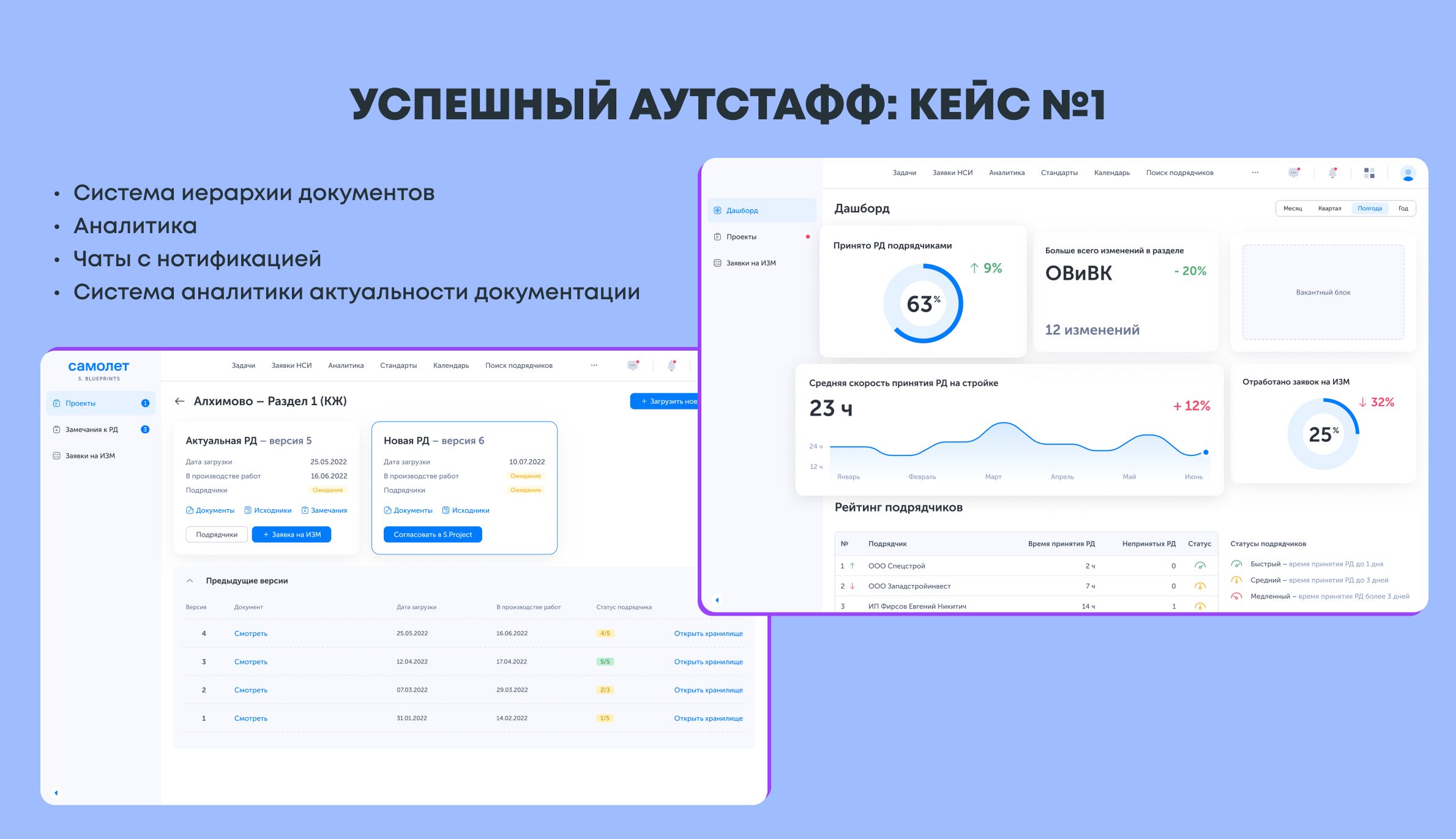 Успешный аутстаф: кейсы работы аутстафф команд