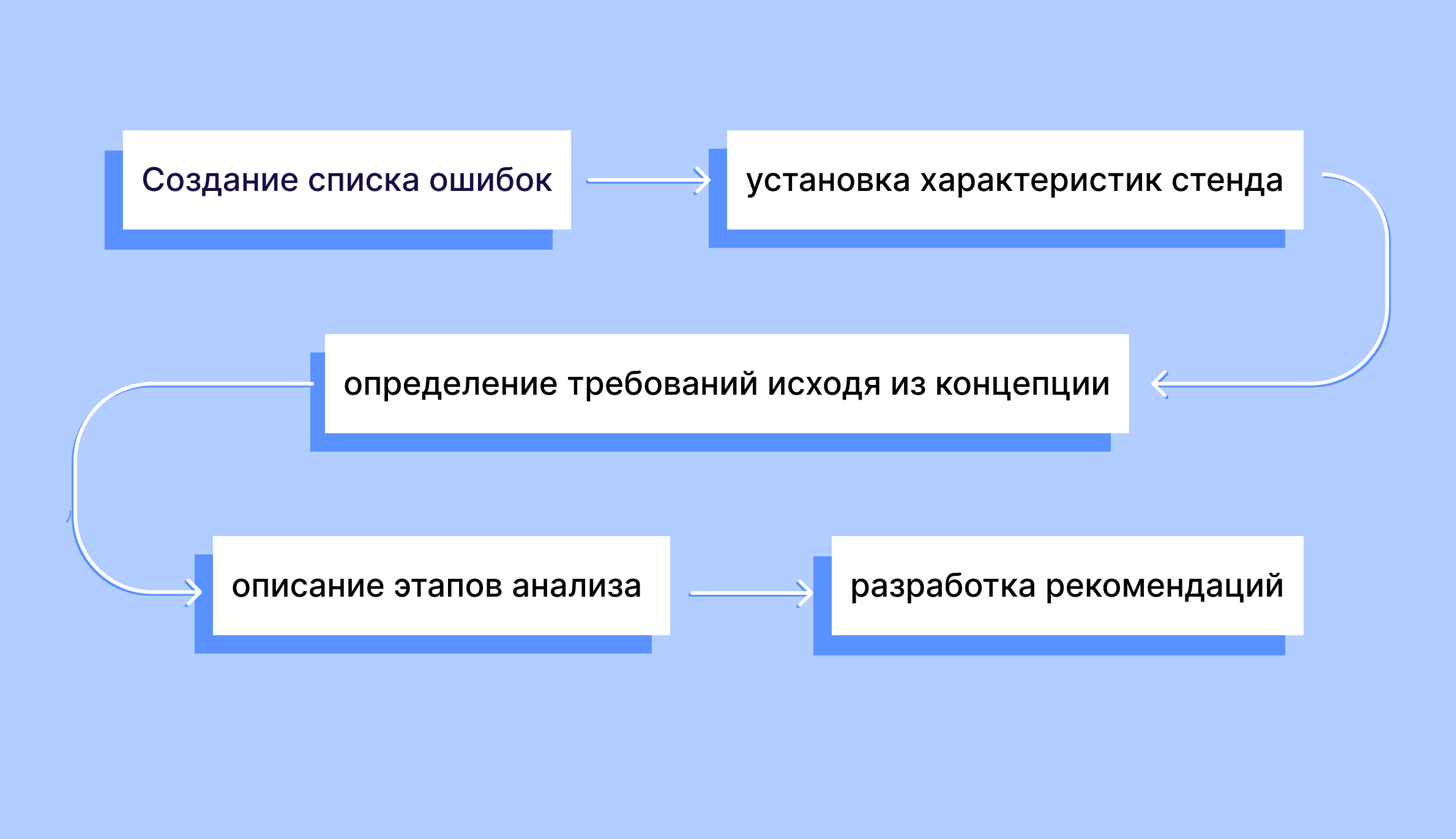 Нагрузочное тестирование - это? Что такое нагрузочное тестирование простыми словами