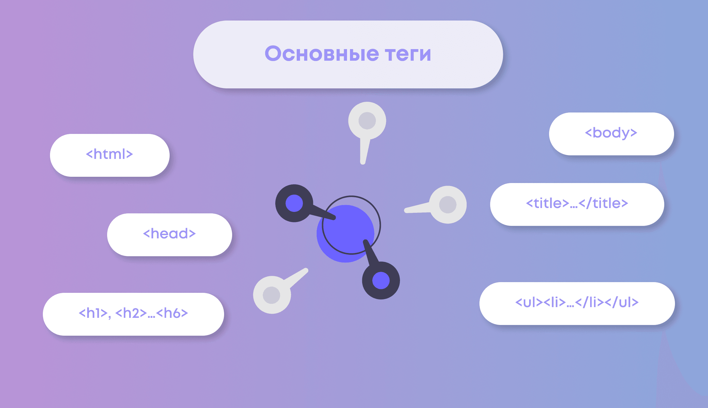 Создание сайта на HTML: с нуля до реализации