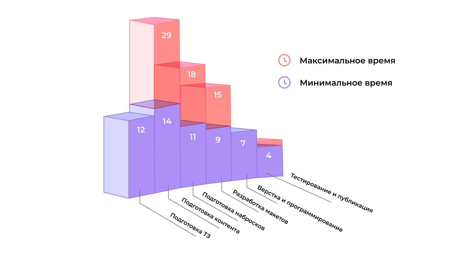 Создать сайт - как это сделать, стоимость и этапы разработки