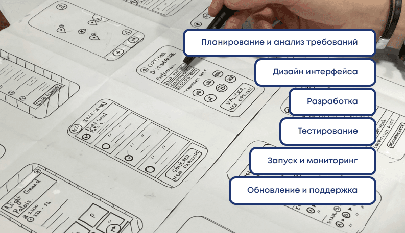 Как сделать приложение для Android - от разработки до реализации