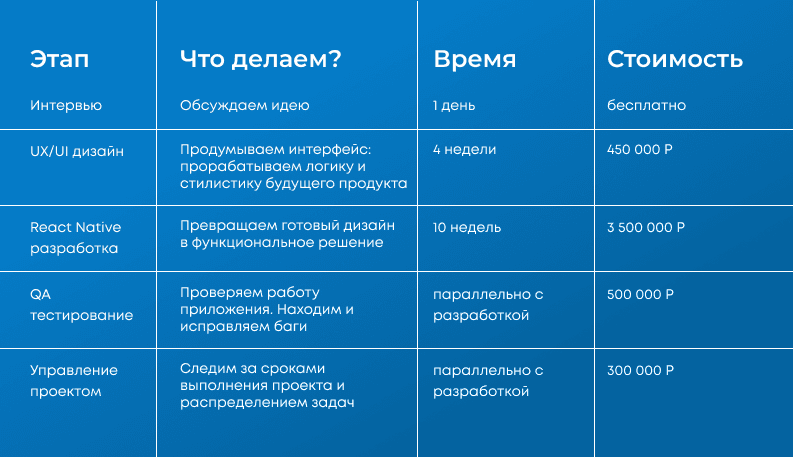 Как создать свою социальную сеть – разработка соц сети с нуля