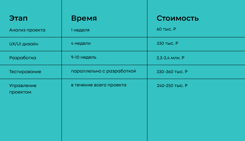 MVP продукта - что это? Minimum Viable Product - минимальный продукт и его создание